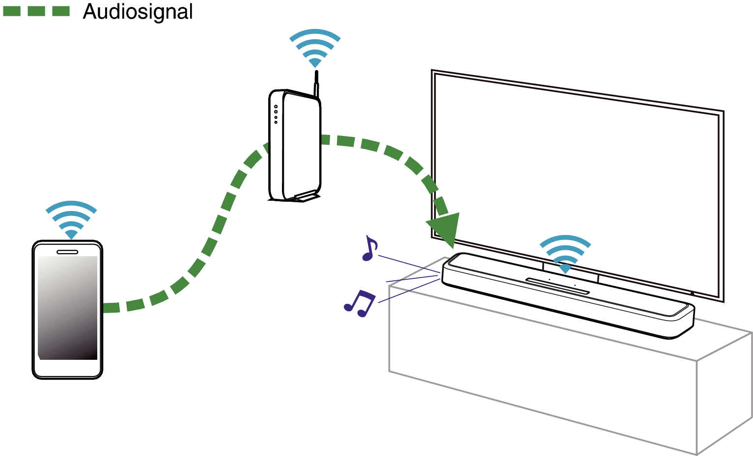 Conne mobile SB550